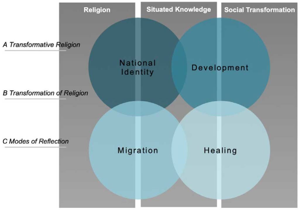 International Research Training Group – Transformative Religion 